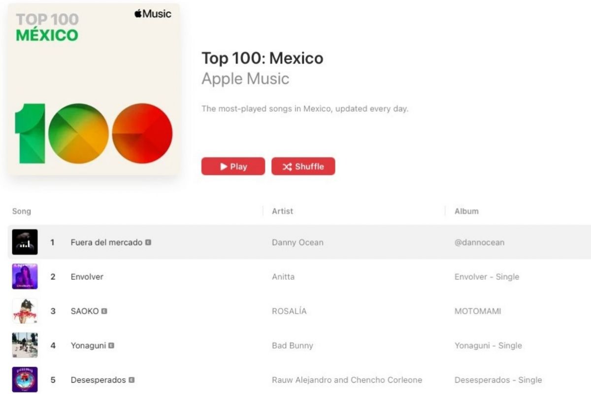 "Fuera del Mercado" de Danny Ocean en el #1 de Apple Music